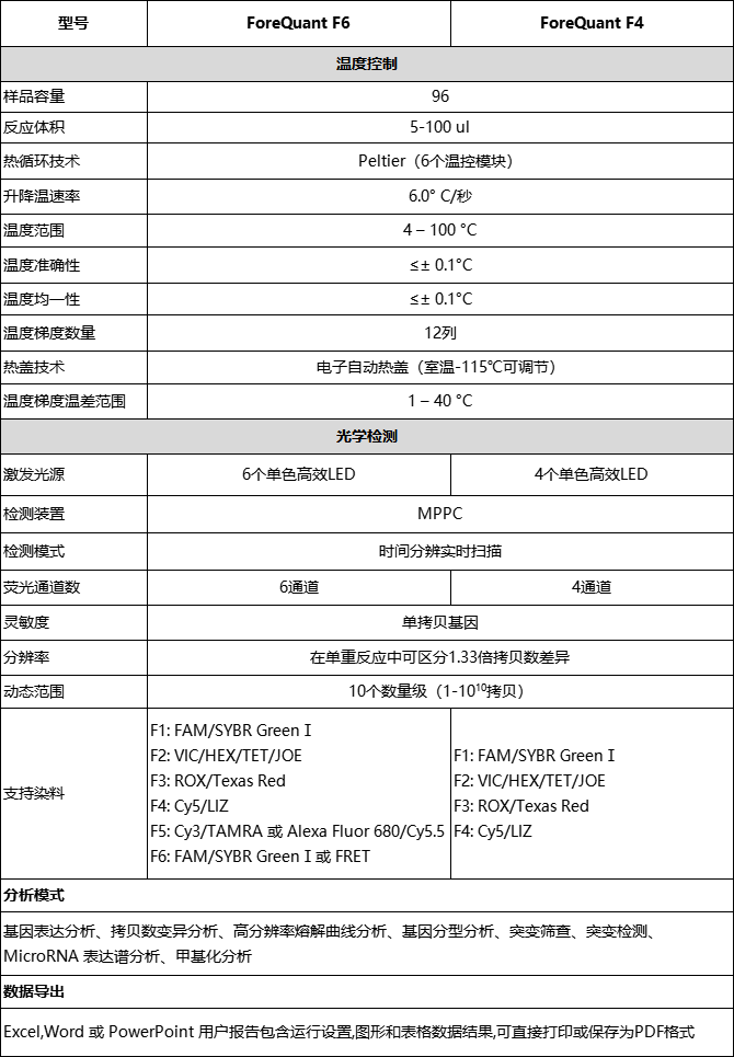 F4F6參數(shù)